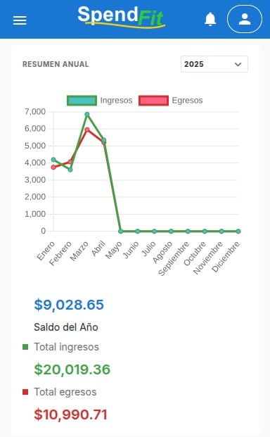 Gestión de finanzas personales - SpendFit